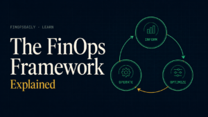Read more about the article The FinOps Framework Explained (2026): Phases, Domains & How to Use